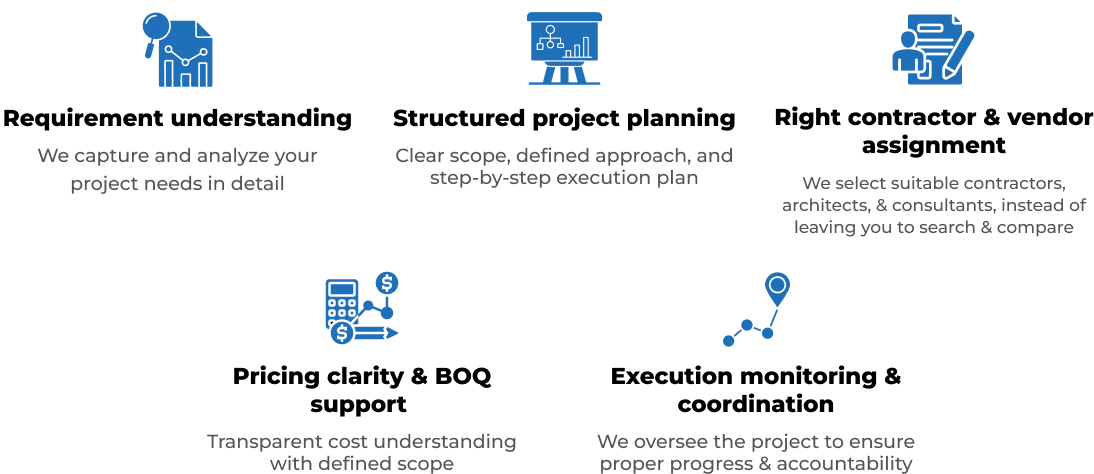 ConstructKaro service flow