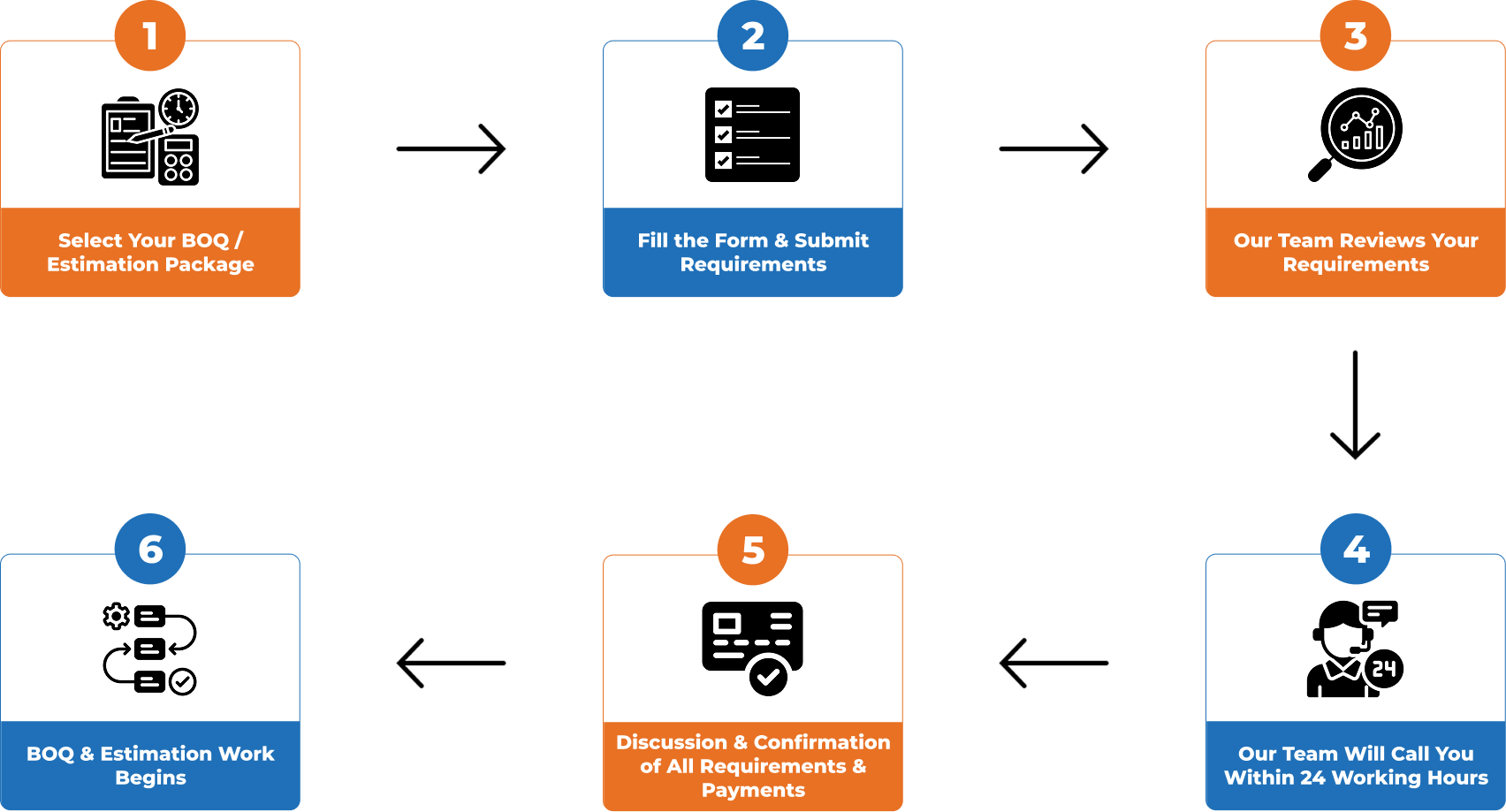 Survey Process