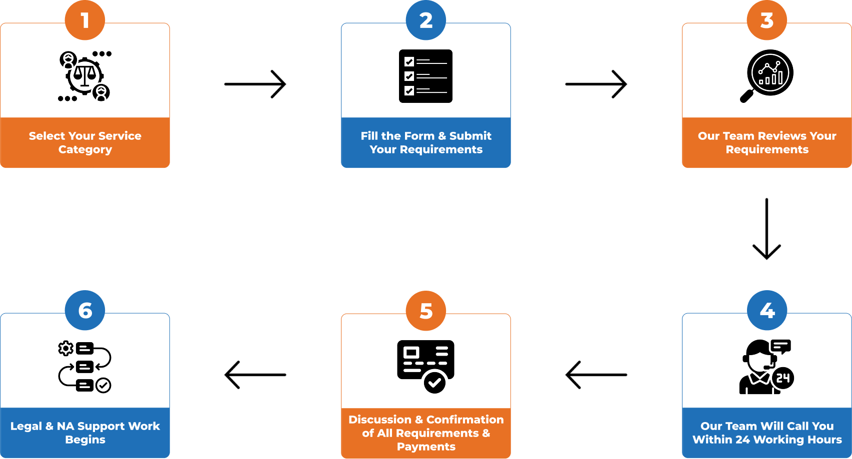 Survey Process